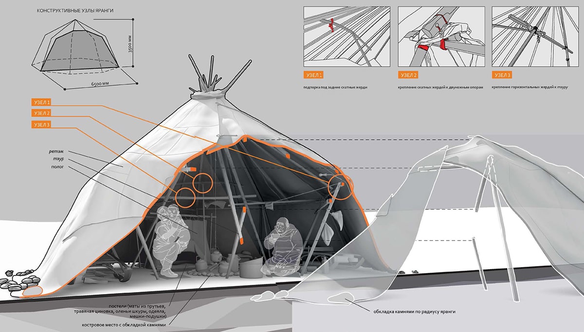 Яранга чукотка. Чум жилище внутри. Переплетение шестов в основе яранги 6 букв. Переплетение шестов в основе яранги 6 букв. Переплетение шестов в основе яранги 6 букв.